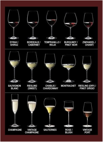 How to Decode the Mystery of Wine Glasses